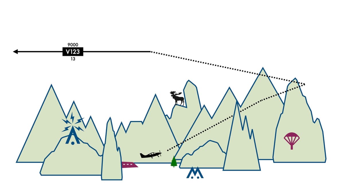 Obstacle Departure Procedures: for VFR and IFR